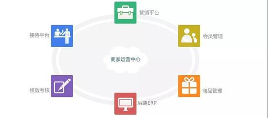 代運營的你，學習這些方法可以賺雙份錢！
