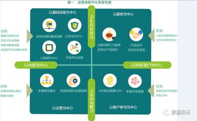 專訪福建移動林志云 5G使能，運營商全面進(jìn)入數(shù)字化轉(zhuǎn)型之路的電子商務(wù)運營管理服務(wù)