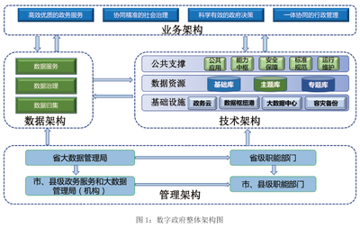 電子商務(wù)公共服務(wù)網(wǎng) 賦能企業(yè)高效運營管理的數(shù)字化引擎