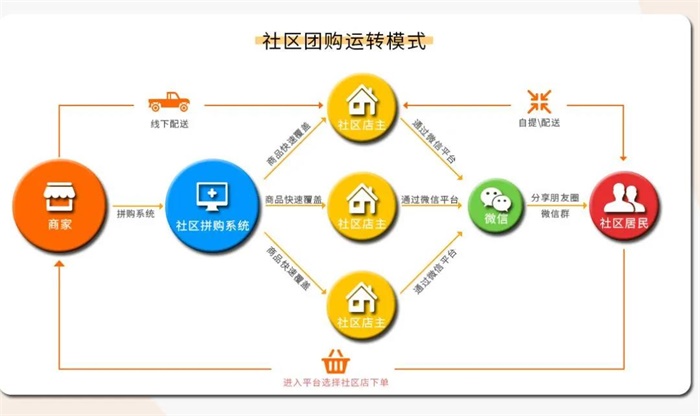 團(tuán)好貨能撐起美團(tuán)的實(shí)物電商夢嗎?_資訊_前瞻經(jīng)濟(jì)學(xué)人