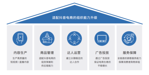 抖音興趣電商一周年 企業(yè)的機(jī)會在哪里？