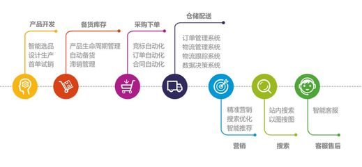 超1.2億用戶！這家企業如何在兩會上“火爆”全場？